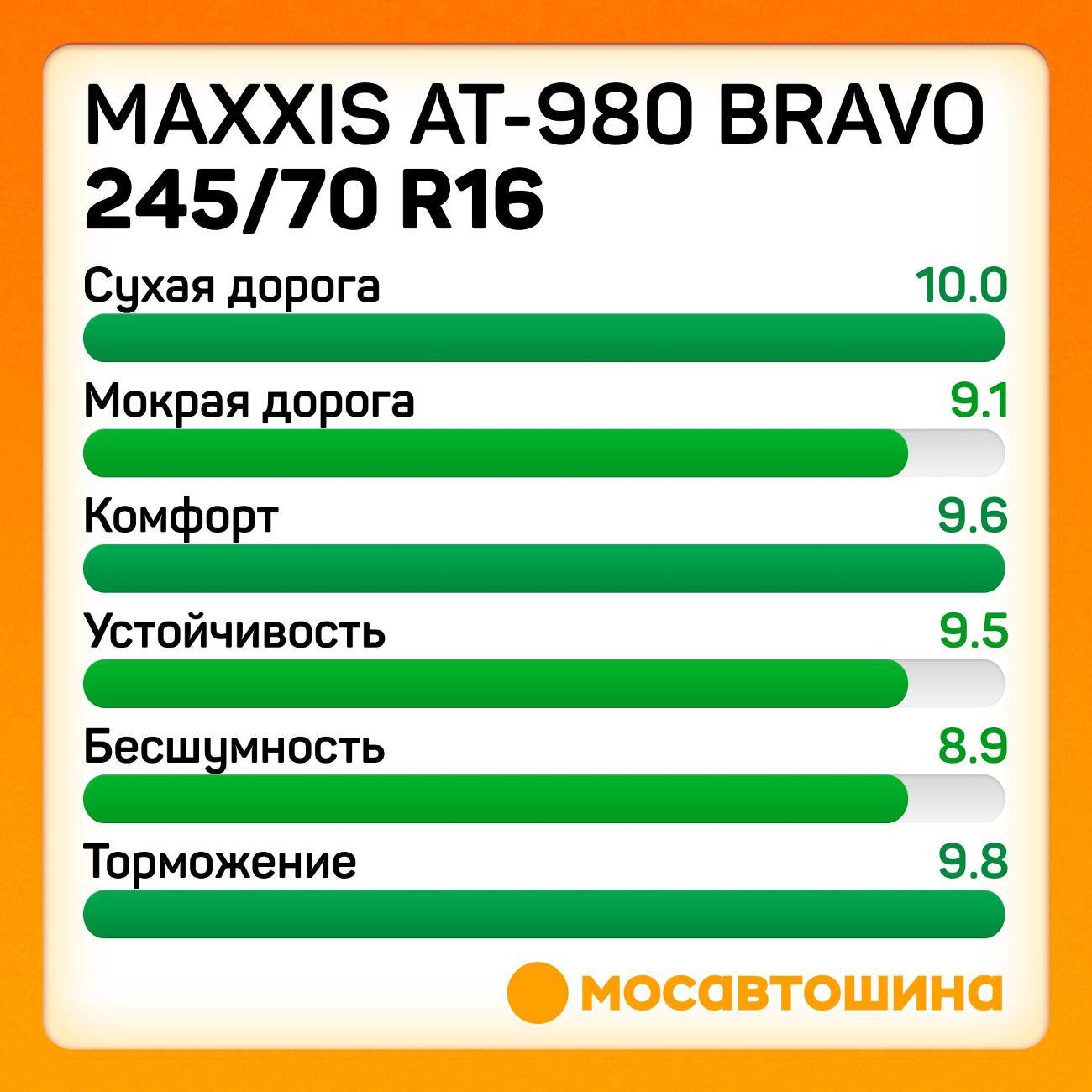 Шина автомобильная Maxxis AT-980 Bravo