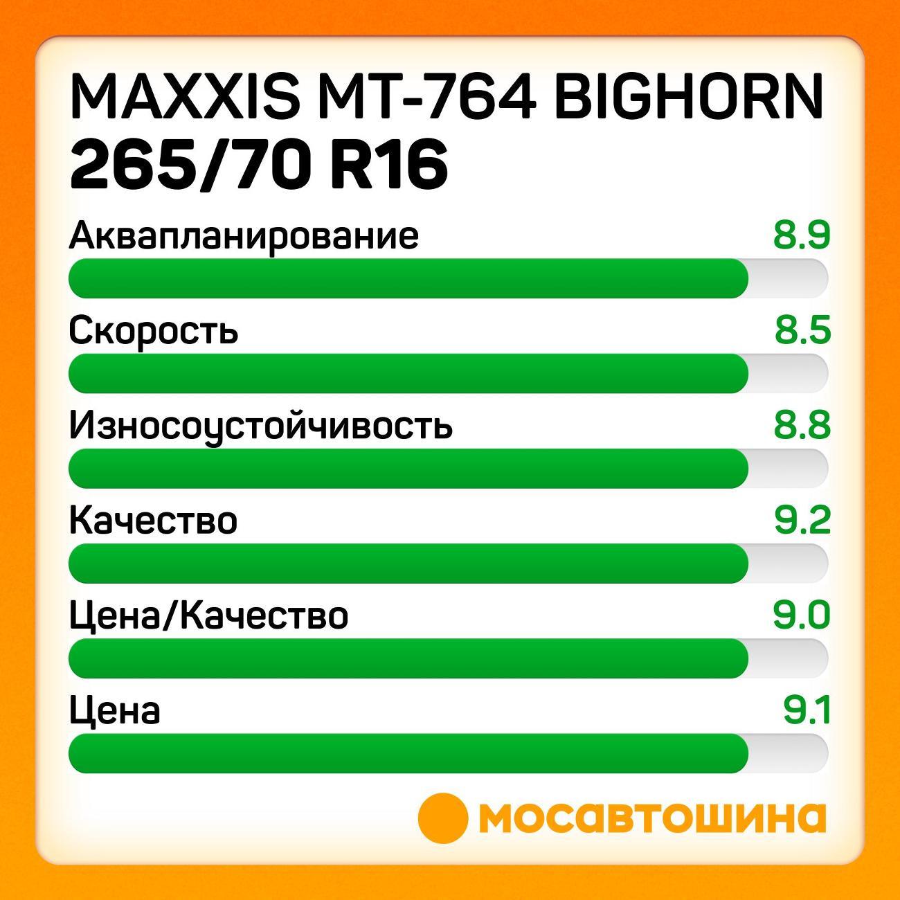 Шина автомобильная Maxxis MT-764 Bighorn