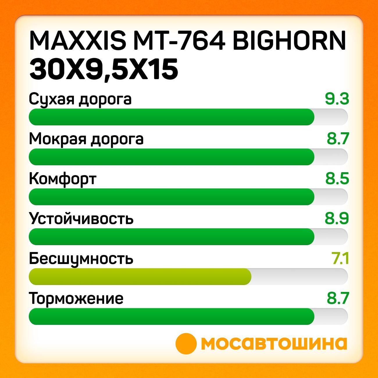 Шина автомобильная Maxxis MT-764 Bighorn
