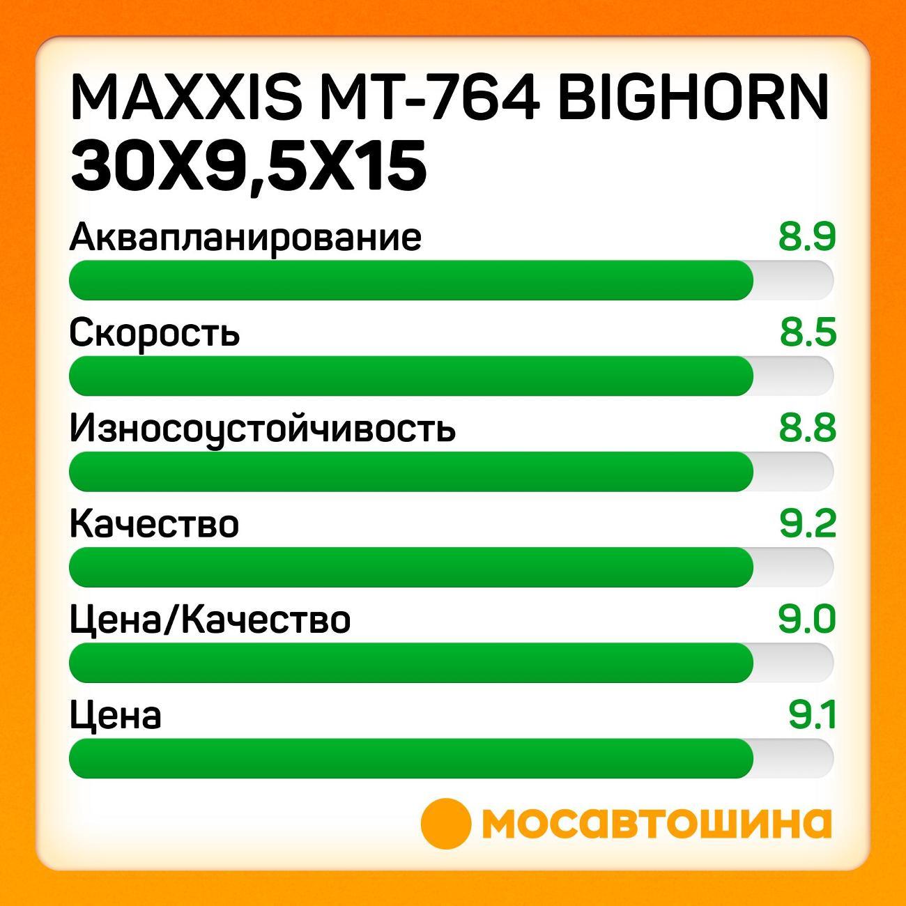 Шина автомобильная Maxxis MT-764 Bighorn