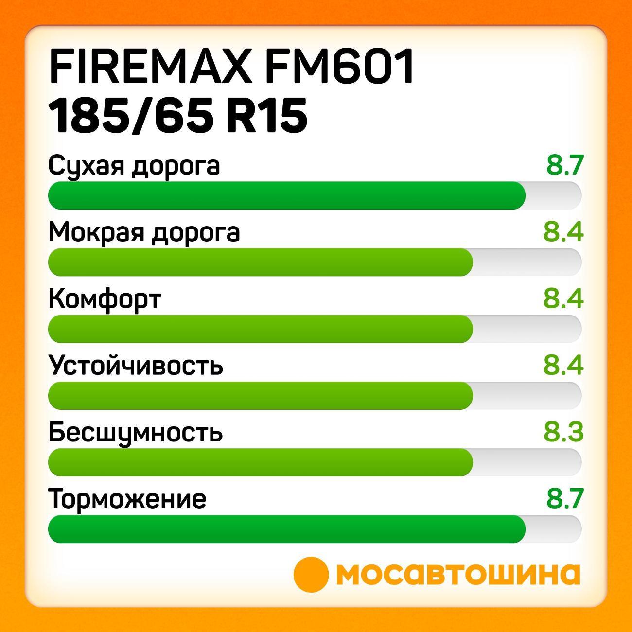 Шина автомобильная Firemax FM601