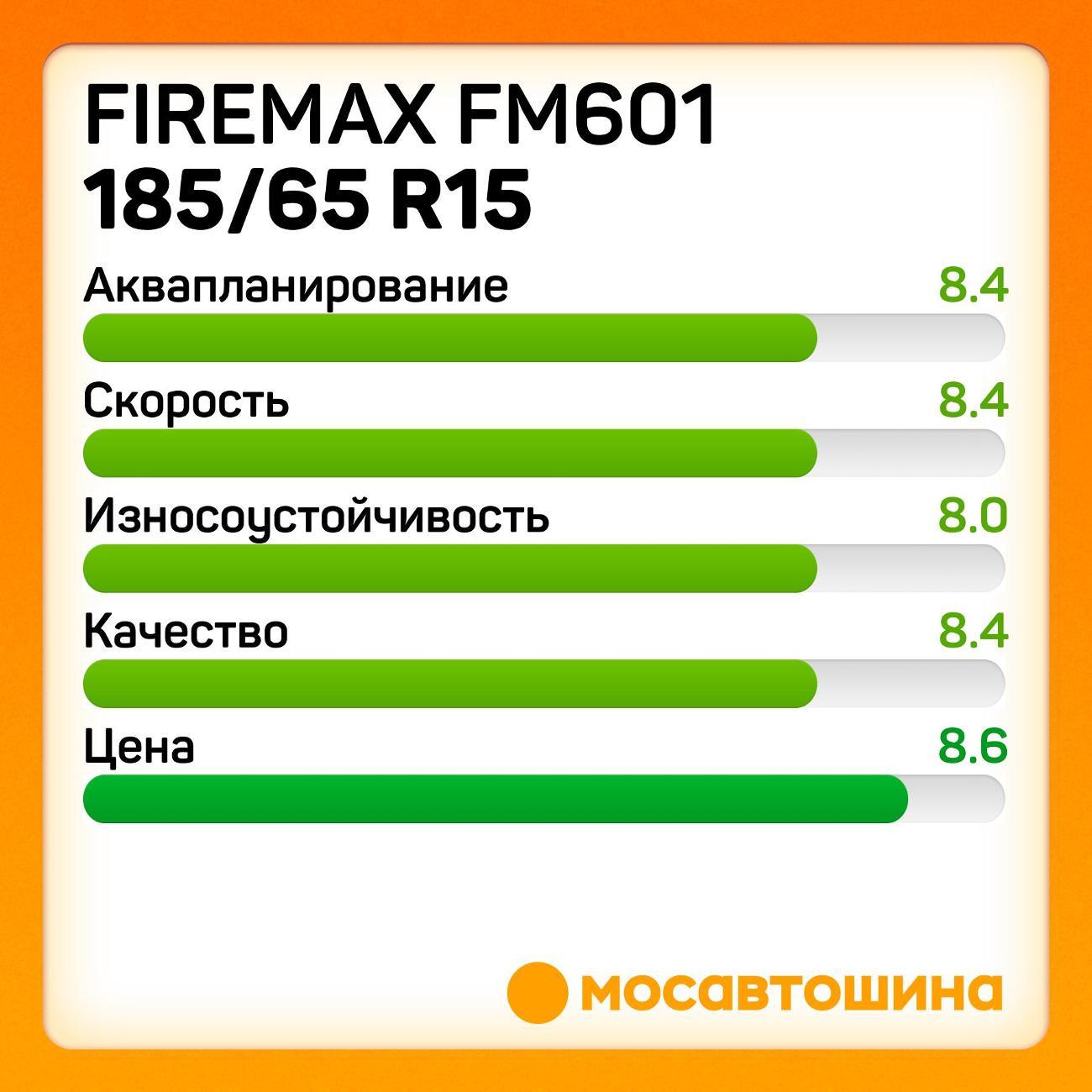 Шина автомобильная Firemax FM601