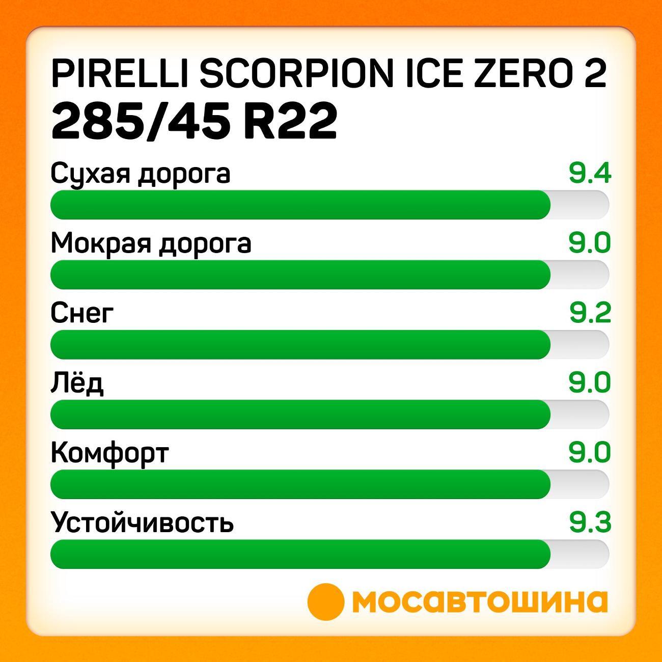 Шина автомобильная Pirelli Scorpion Ice Zero 2