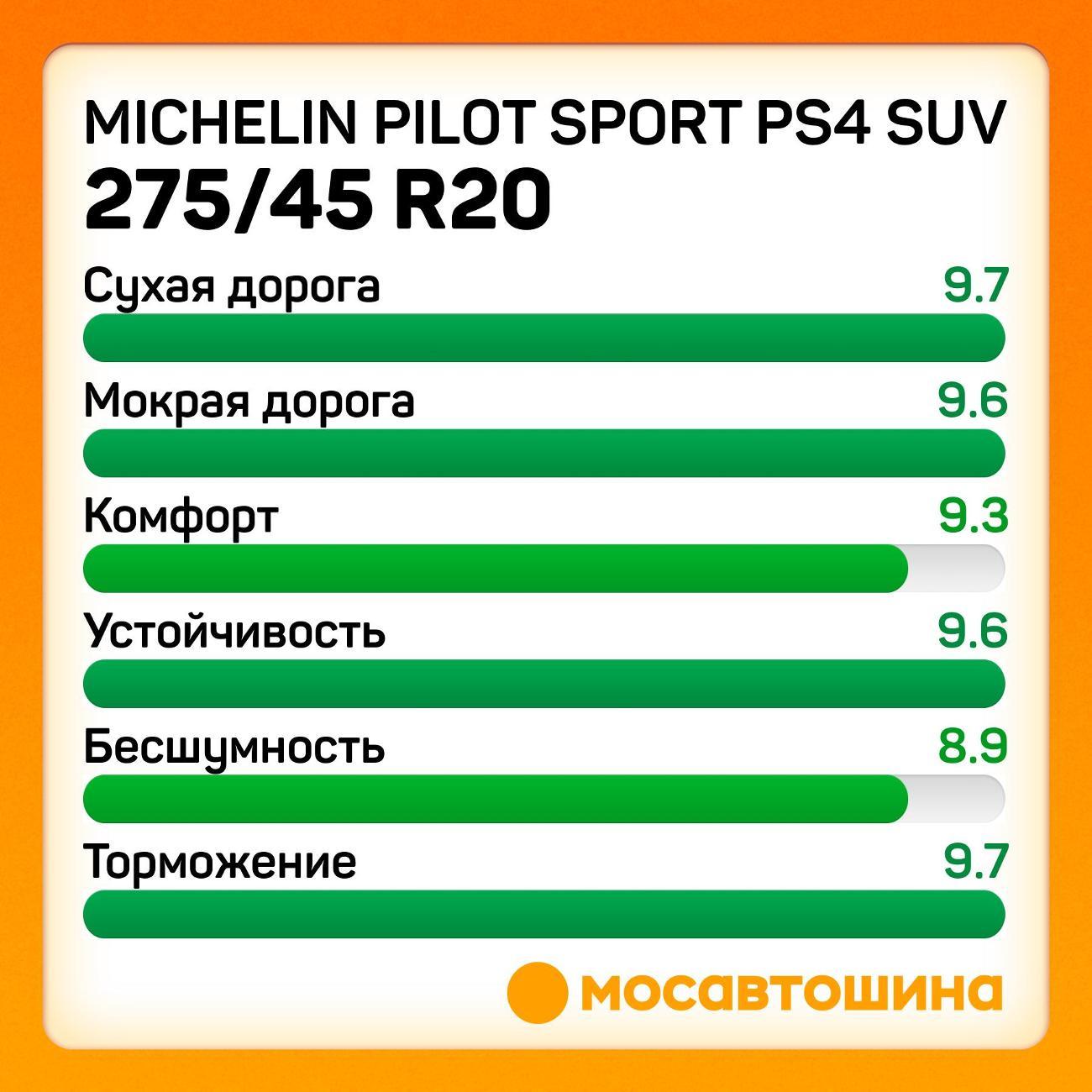 Шина автомобильная Michelin Pilot Sport PS4 SUV
