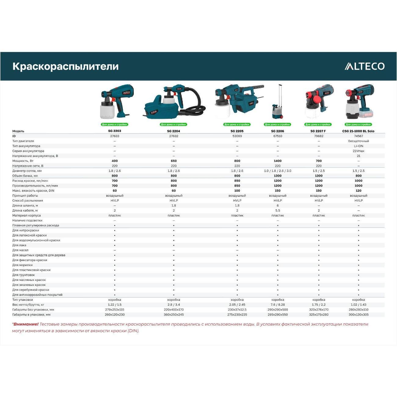 Краскопульт Alteco 79682