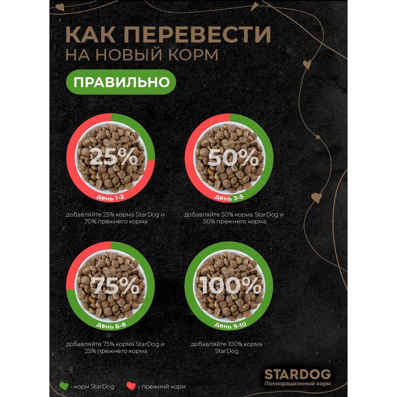 Корм сухой STARDOG Говядина