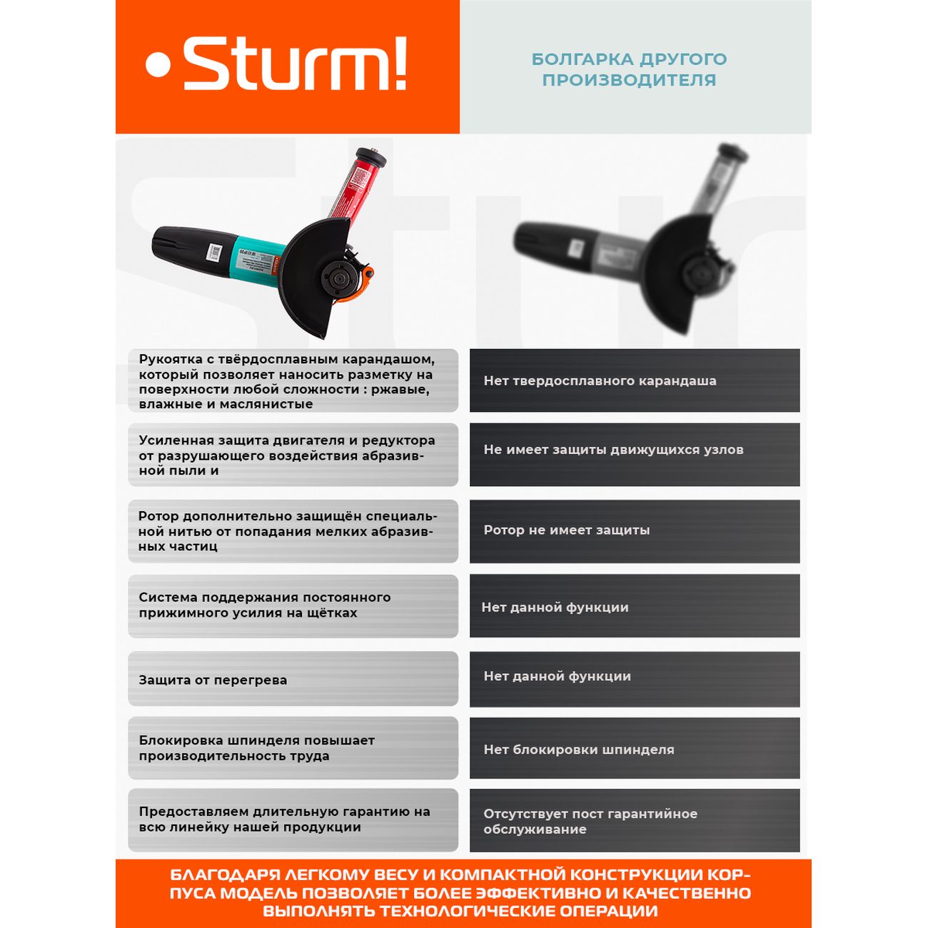Шлифмашина угловая (болгарка) Sturm! AG9012TJ