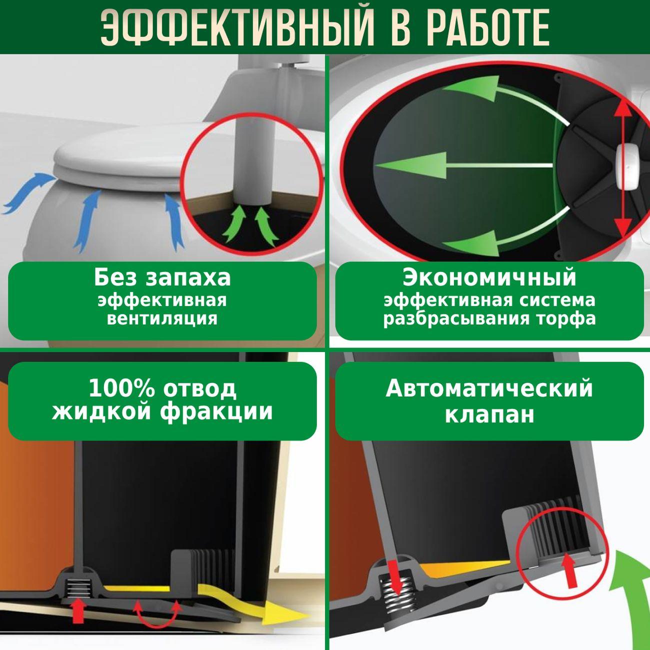 Биотуалет Piteco 506 торфяной