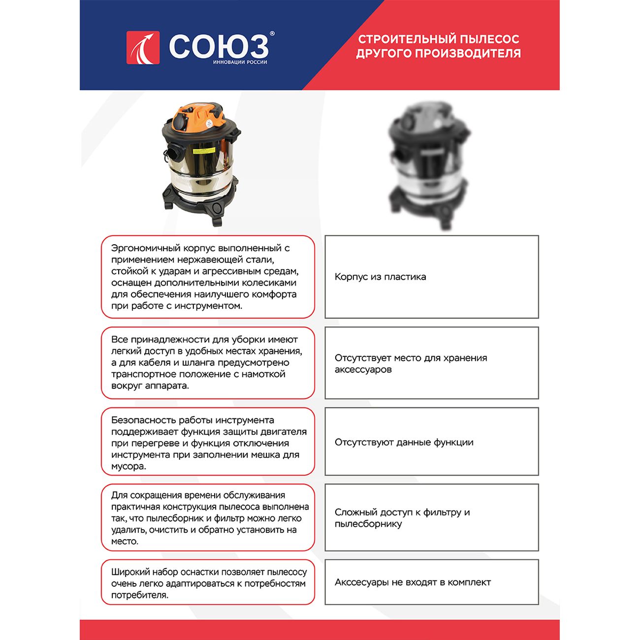 Пылесос строительный Союз ПСС-7420