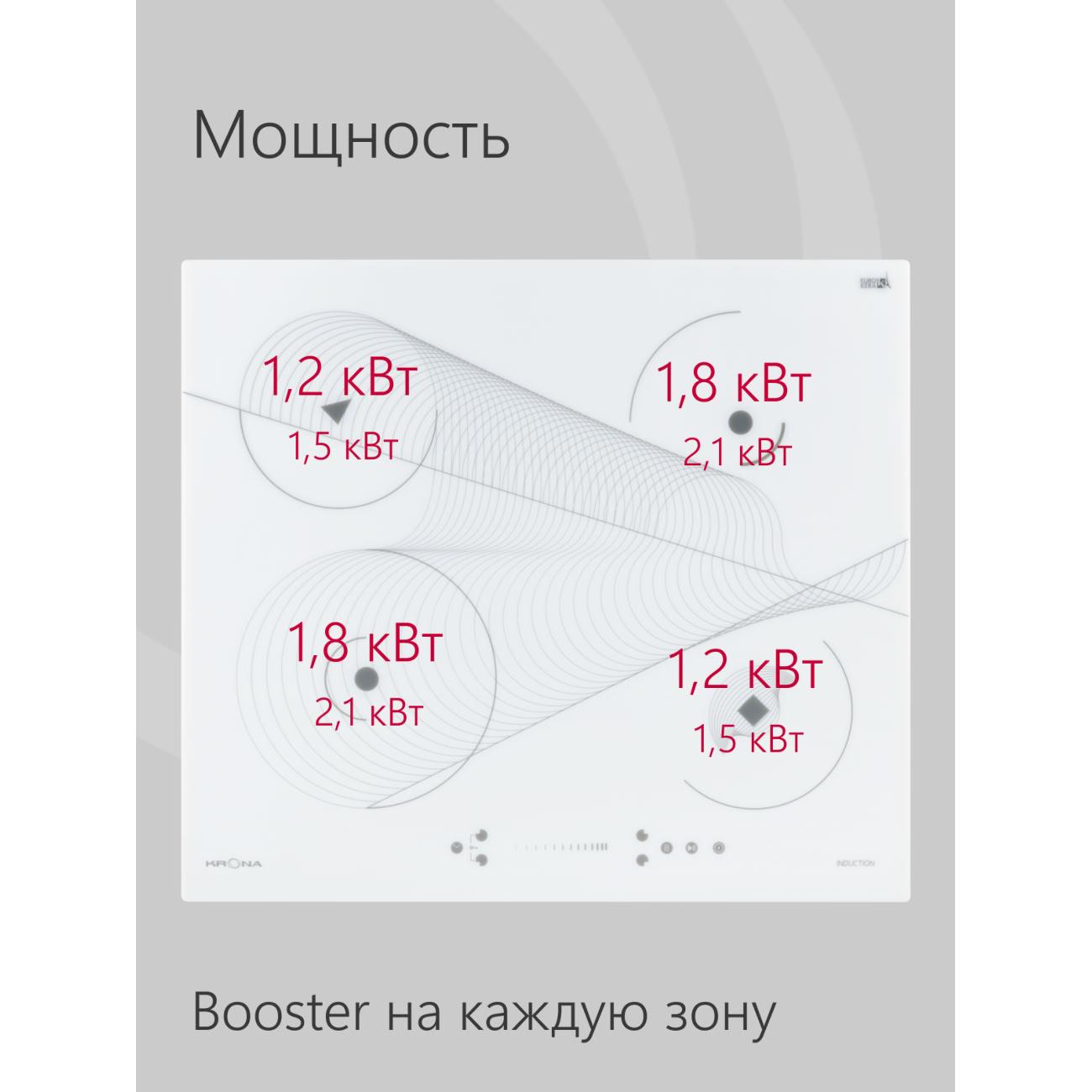 Встраиваемая индукционная панель независимая Krona Meridiana 60 WH