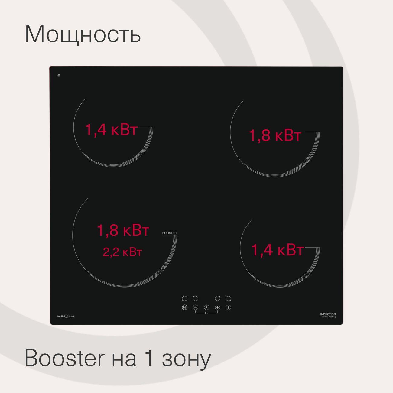 Встраиваемая индукционная панель независимая Krona Vento 60 BL