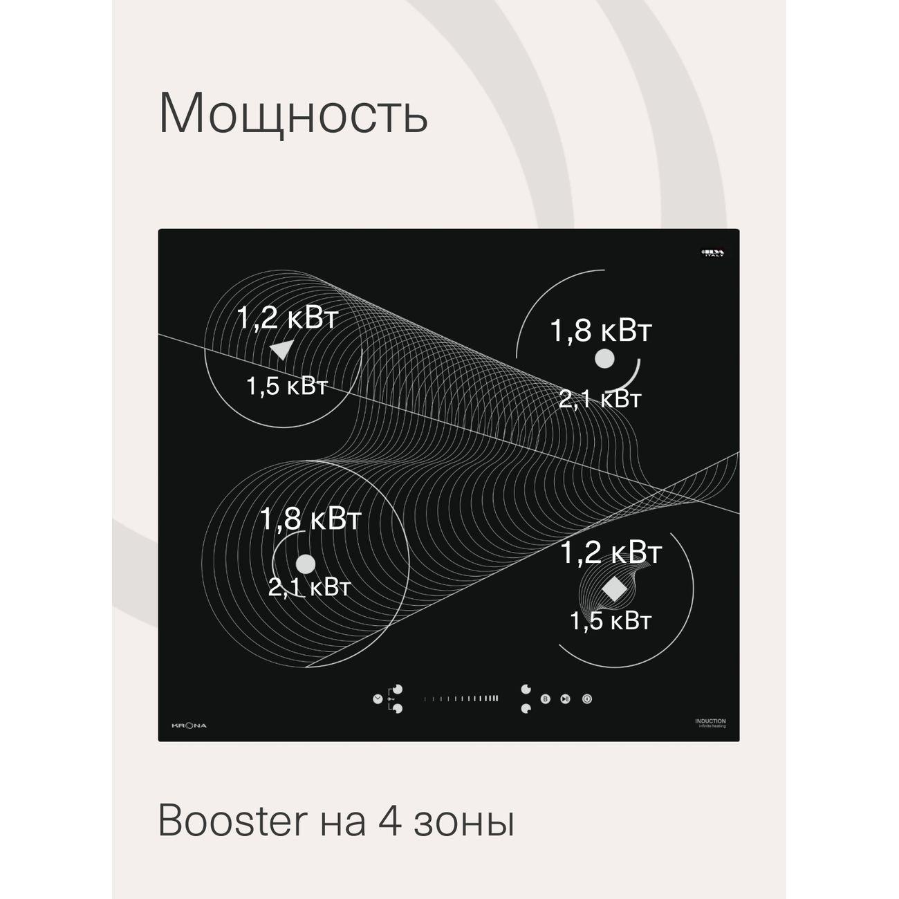 Встраиваемая индукционная панель независимая Krona Meridiana 60 BL