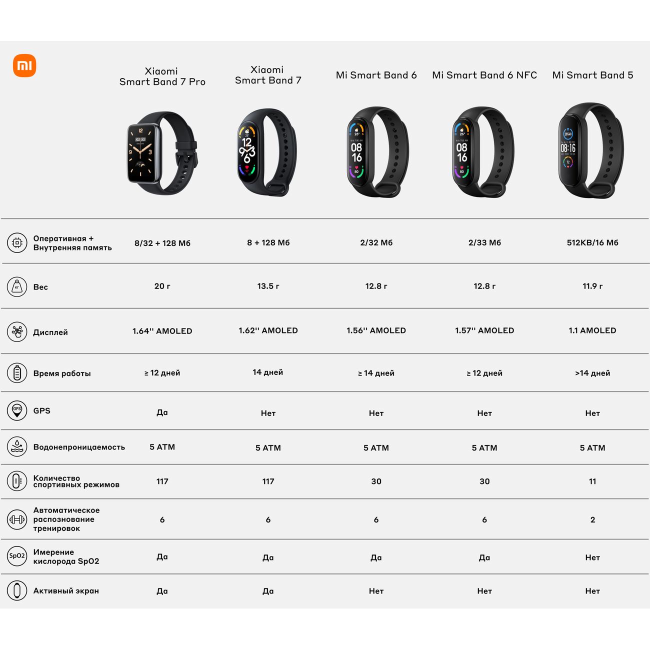 Фитнес-браслет Xiaomi Smart Band 7 Pro Black (BHR5970GL)