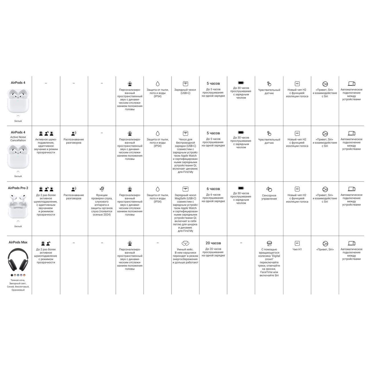 Наушники Apple AirPods 4 с шумодавом (ANC) Зарядный футляр MagSafe (MXP93)