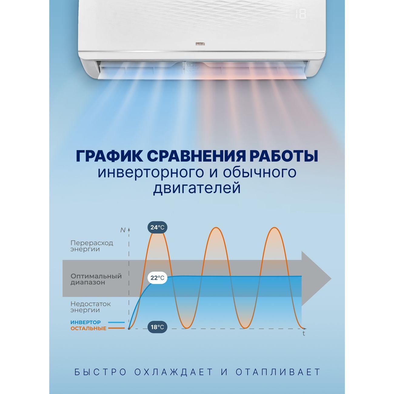 Умная сплит-система (инверторная) Centek CT-65FDC09 Wi-Fi