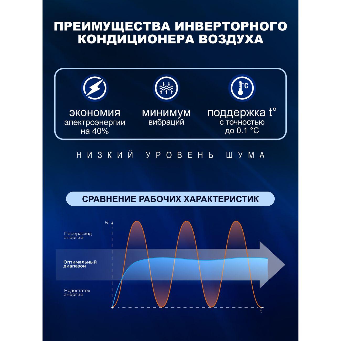 Сплит-система SNOW LEOPARD SL-78HDC07