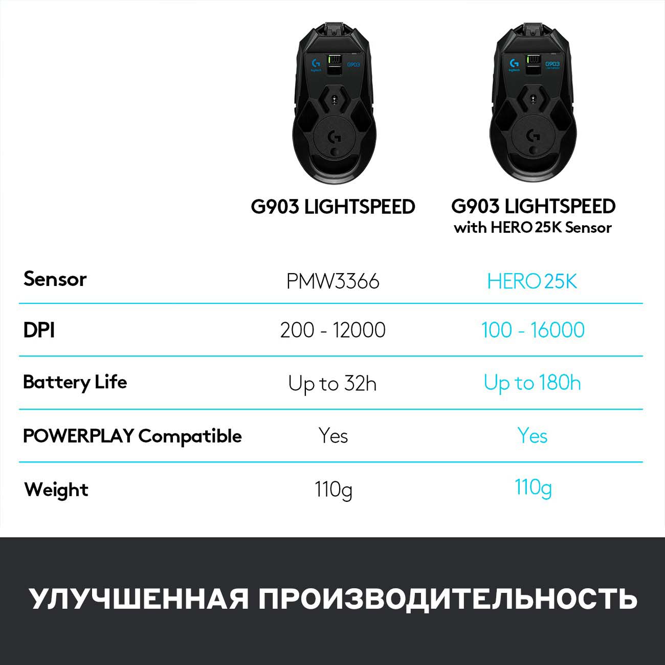 Игровая мышь Logitech G903 (910-005672)