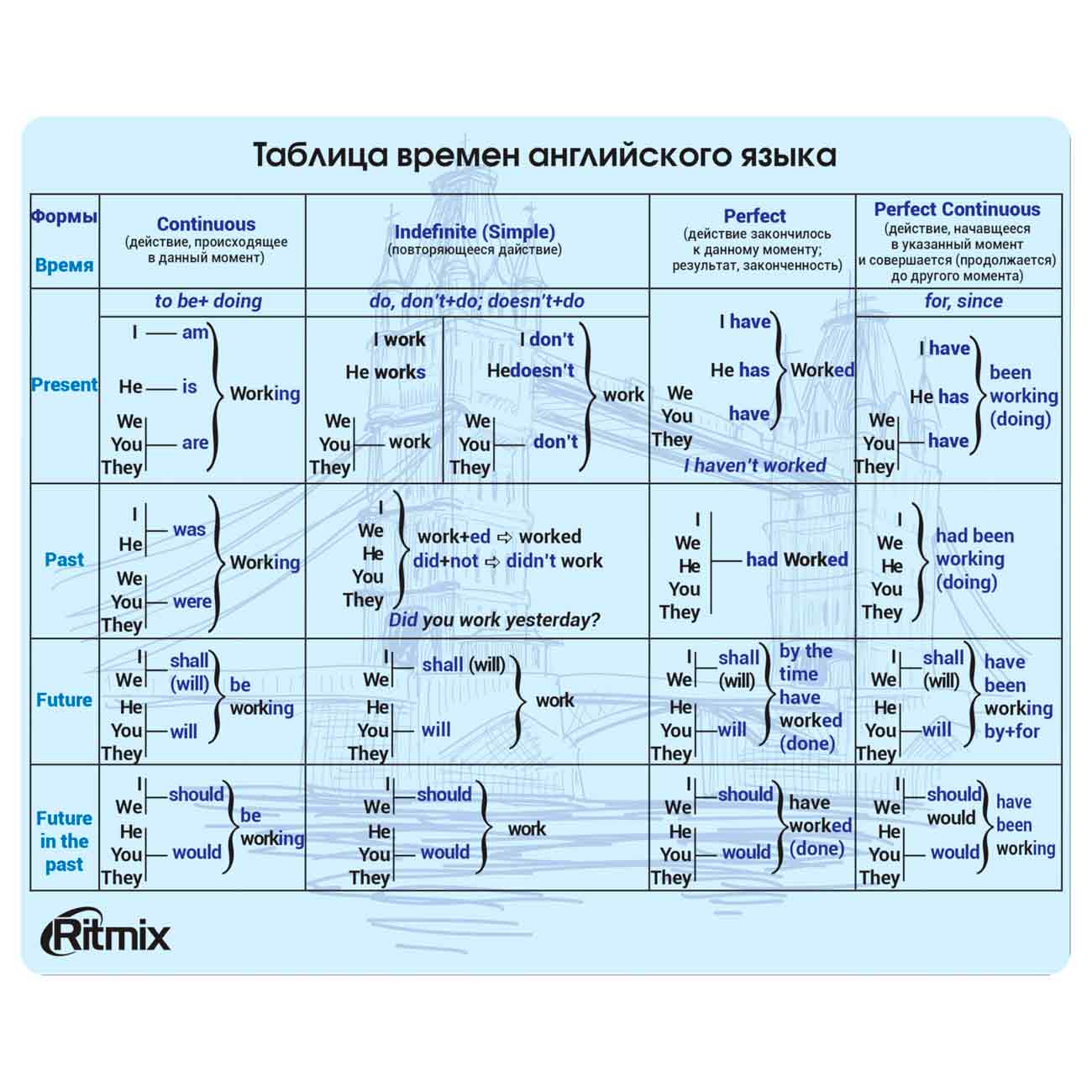 Коврик для мыши Ritmix MPD-020 English фото