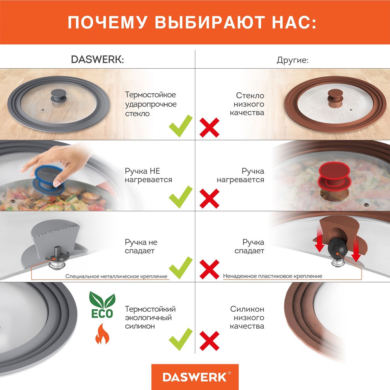 Крышка DASWERK 16-18-20см (607585)