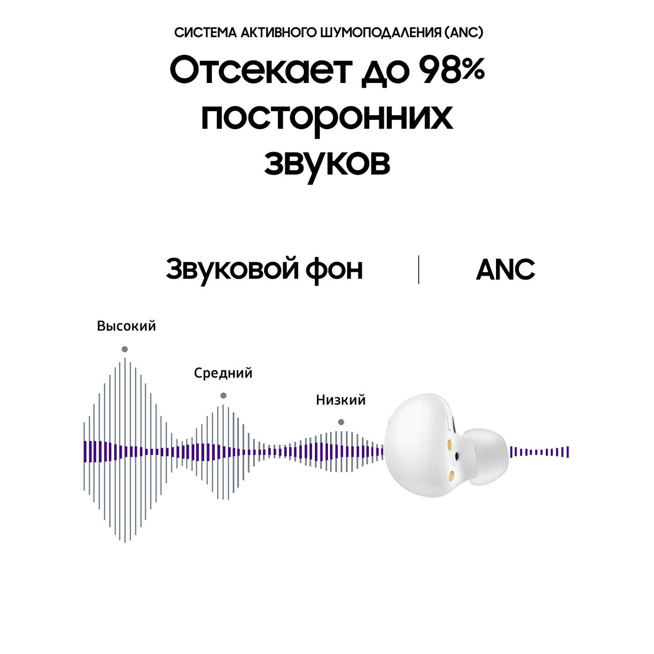 Наушники True Wireless Samsung Galaxy Buds2 White (SM-R177N)