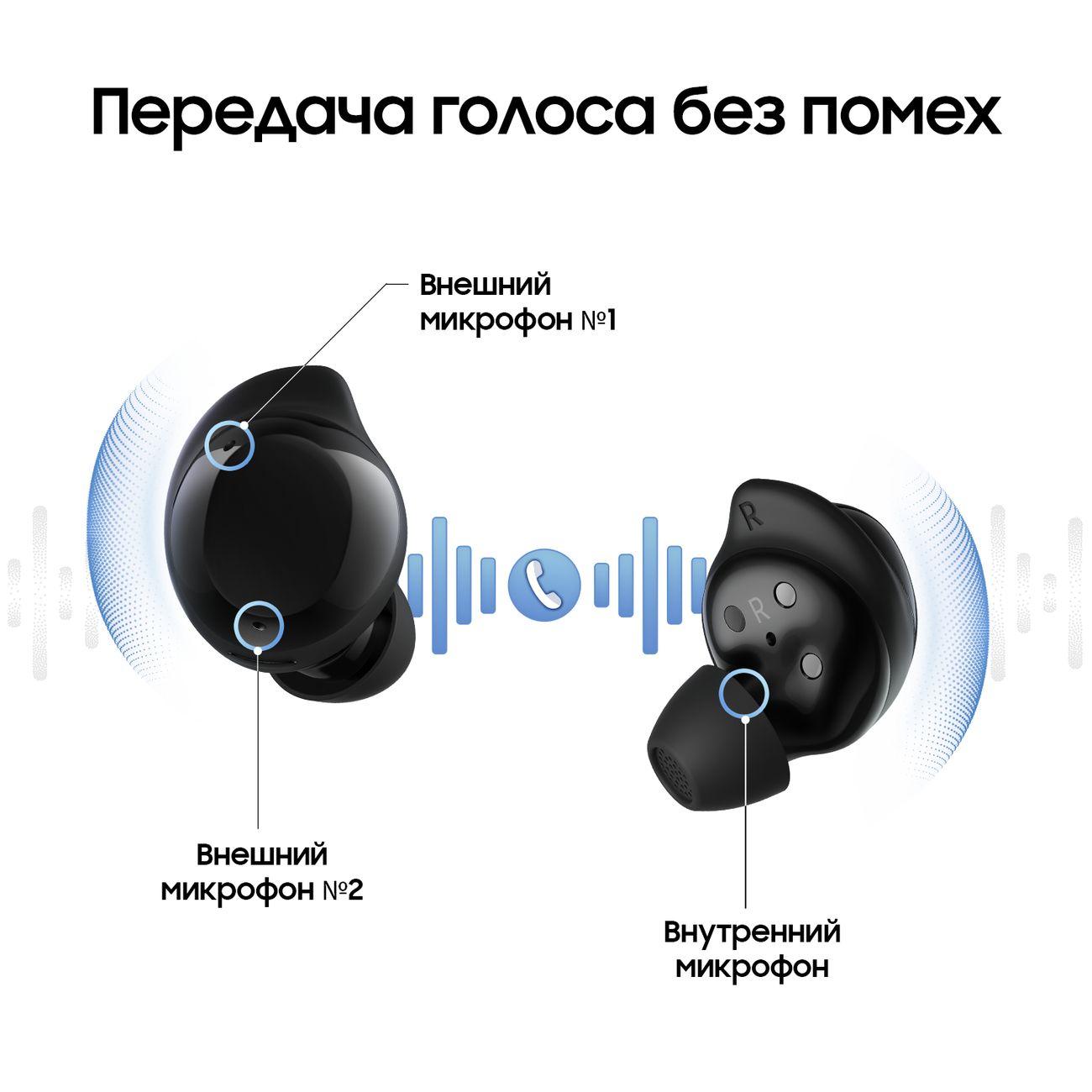 Восстановленные наушники True Wireless Samsung Galaxy Buds Core черный, отличный