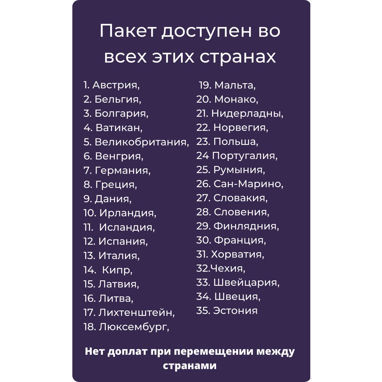 eSIM Telwel пакет Вся Европа 35 стран 20Гб 30 дней