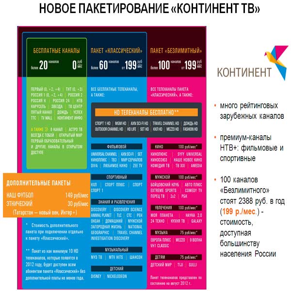 Комплект цифрового ТВ Continent HD 09 Multyroom