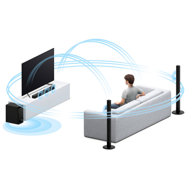 Саундбар Sony HT-S700RF