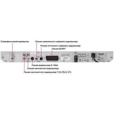 DVD-плеер BBK DV324SI