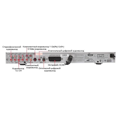 DVD-плеер BBK DV521SI