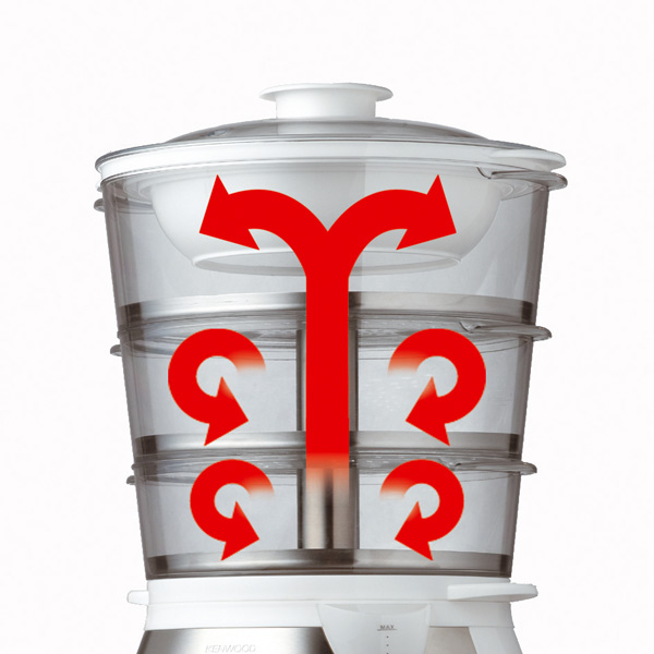 Пароварка Kenwood FS 560