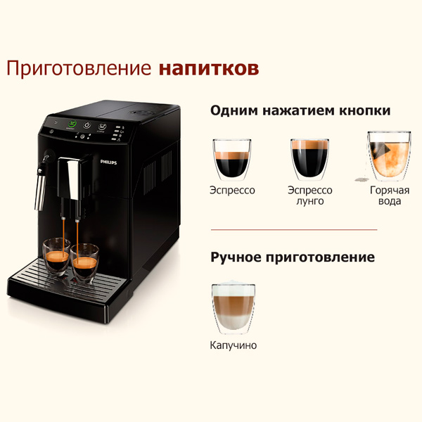 Кофемашина Philips HD8822/09