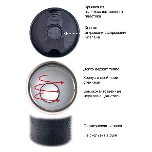 Термокружка ARDI Kuche AR-25