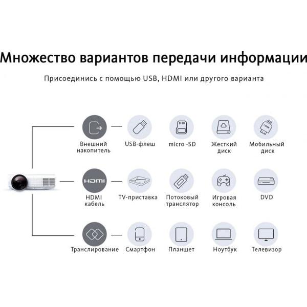 Видеопроектор мультимедийный Vankyo Leisure 3W