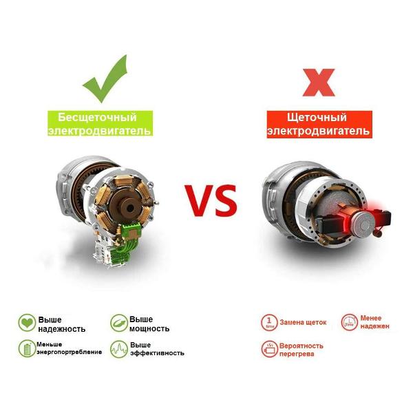 Гайковерт ударный Zitrek Crusher 20-L