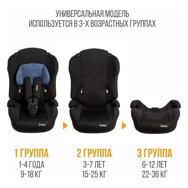 Детское автокресло Zlatek ZL513,синий адванс,Atlantic,гр. I/II/III,KRES3492