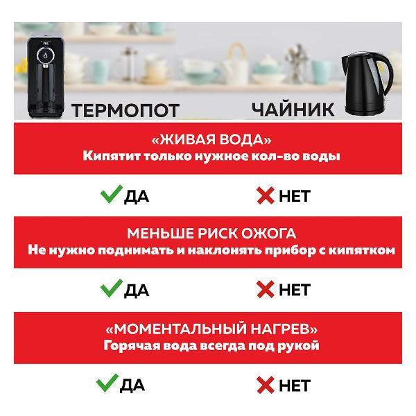 Термопот GFGRIL GF-TP05