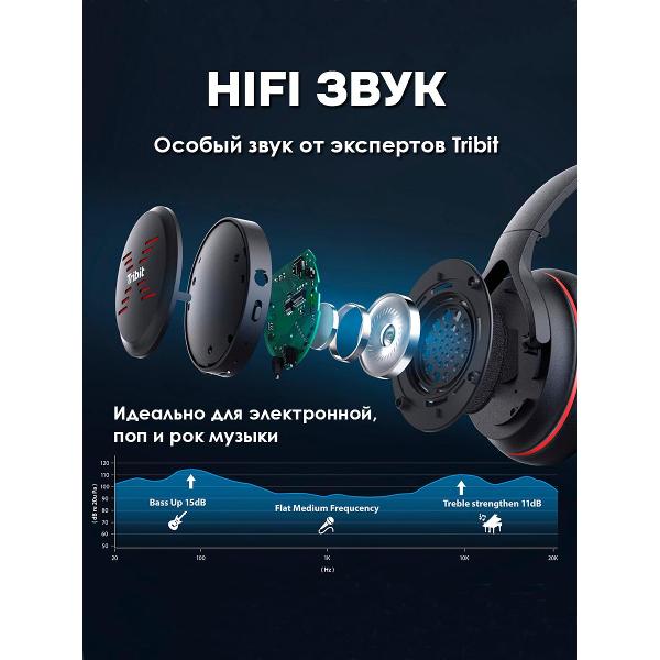 Наушники полноразмерные Bluetooth Tribit XFree Go