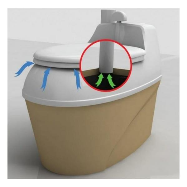 Биотуалет Piteco 506