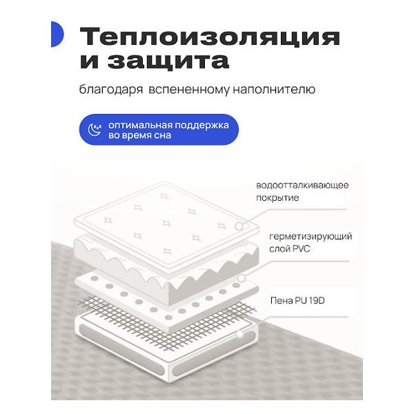 Коврик туристический RoadLike Comfort Camp