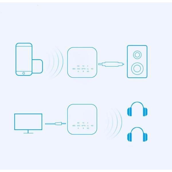 Bluetooth адаптер Sellerweb LE507