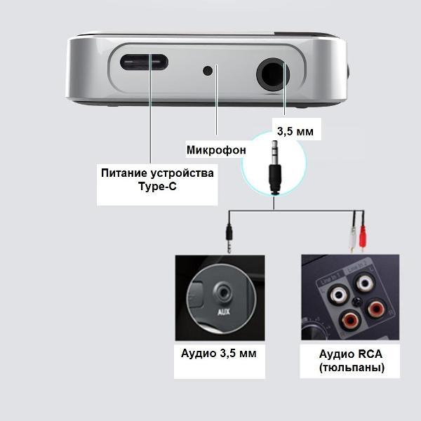 Bluetooth адаптер Sellerweb LE507