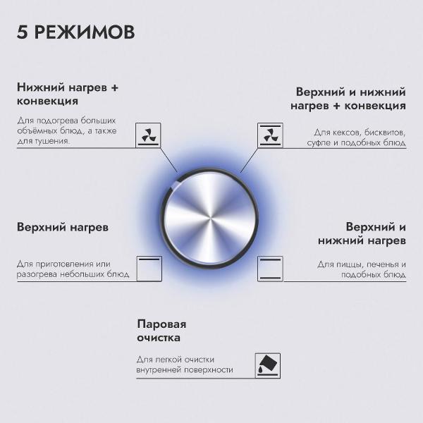 Электрический духовой шкаф 60 см Delvento V6EM16001