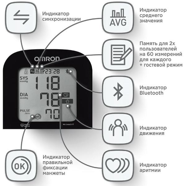 Тонометр OMRON M4 Intelli IT HEM-7155T-ALRU