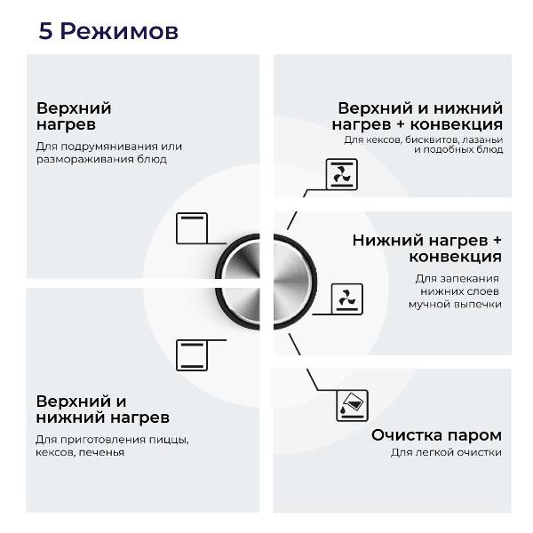 Комплект встраиваемой бытовой техники Delvento V34V20W01