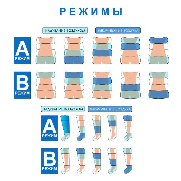 Аппарат прессотерапии LymphaNorm SMART L + пояс (XL)