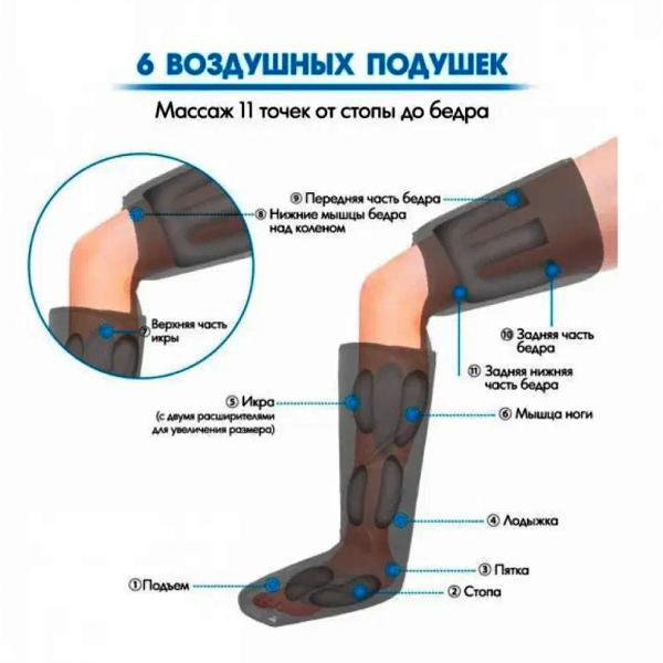 Аппарат прессотерапии SmartWave 202