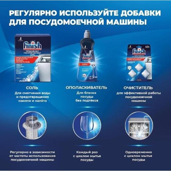 Набор Finish 40508