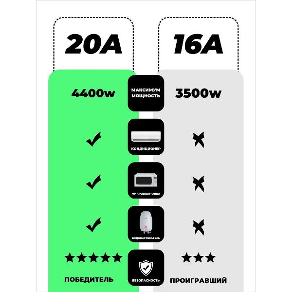 Умная розетка SmartRules SN-SP20AG