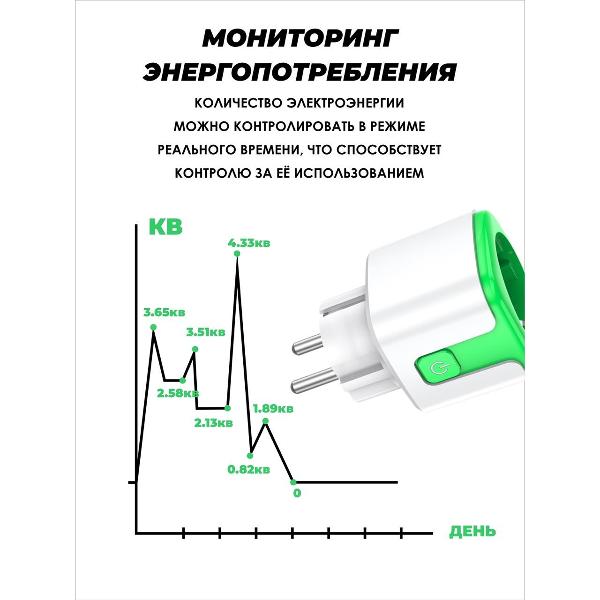Умная розетка SmartRules SN-SP20AG